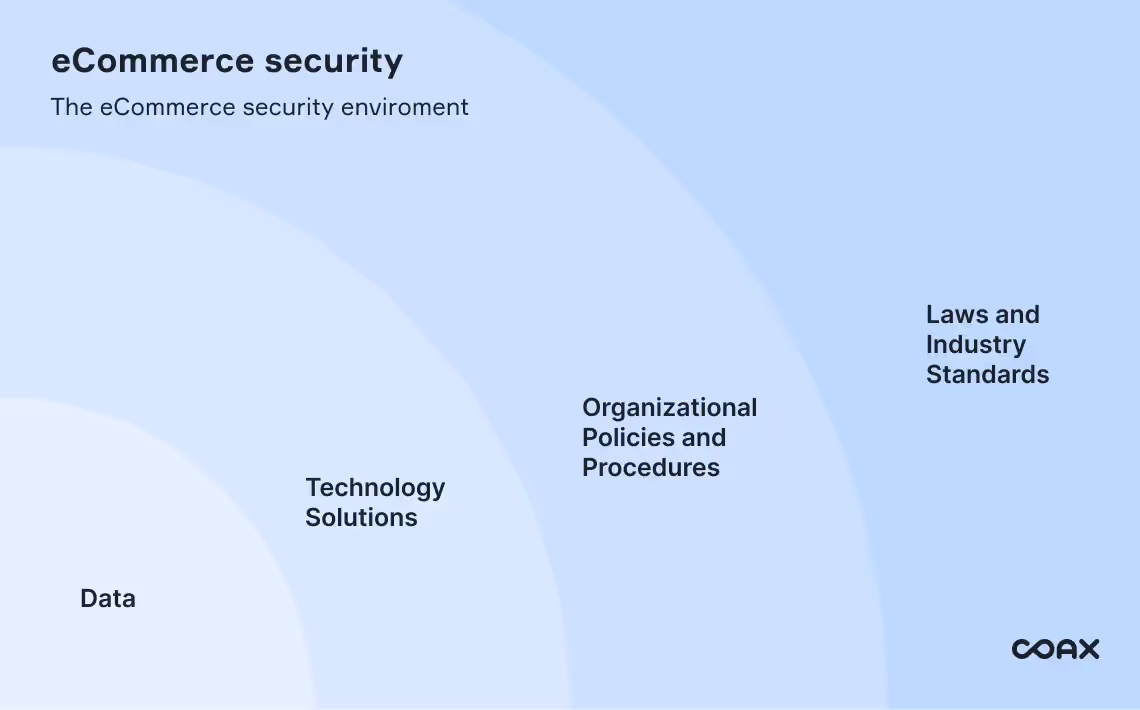 How to protect your eCommerce website: eCommerce security