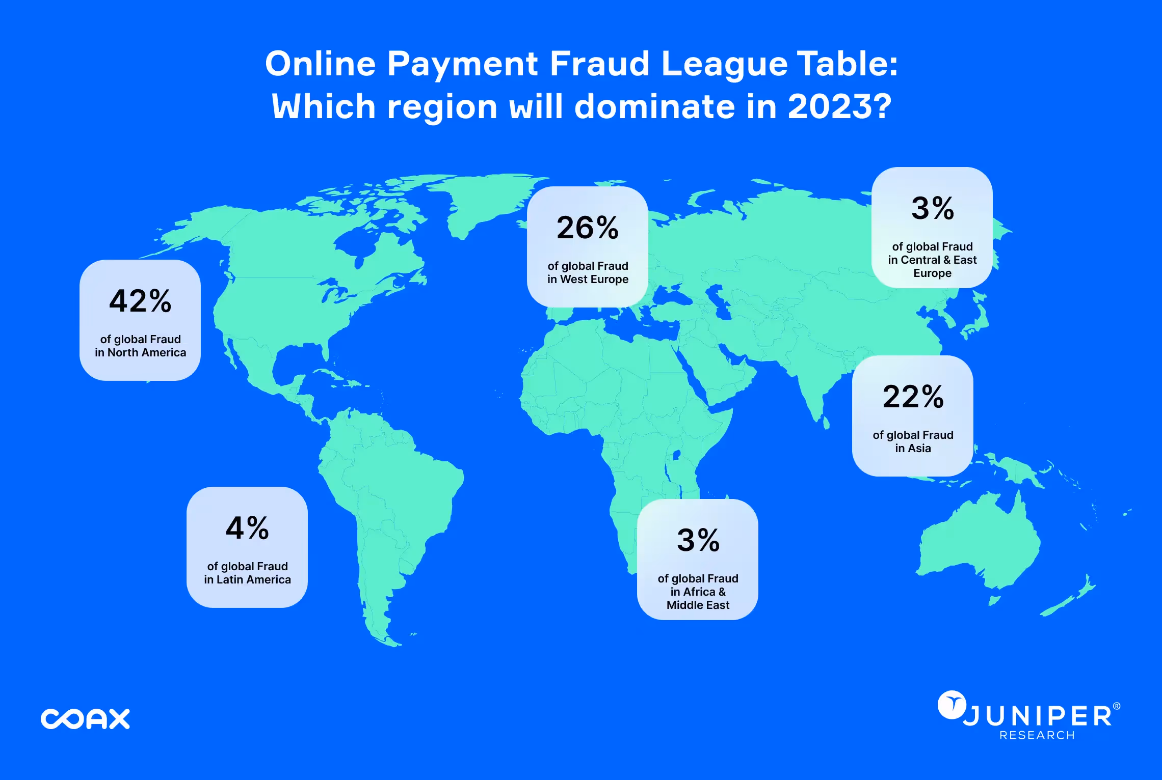 How to protect your eCommerce website: Online payment fraud league table