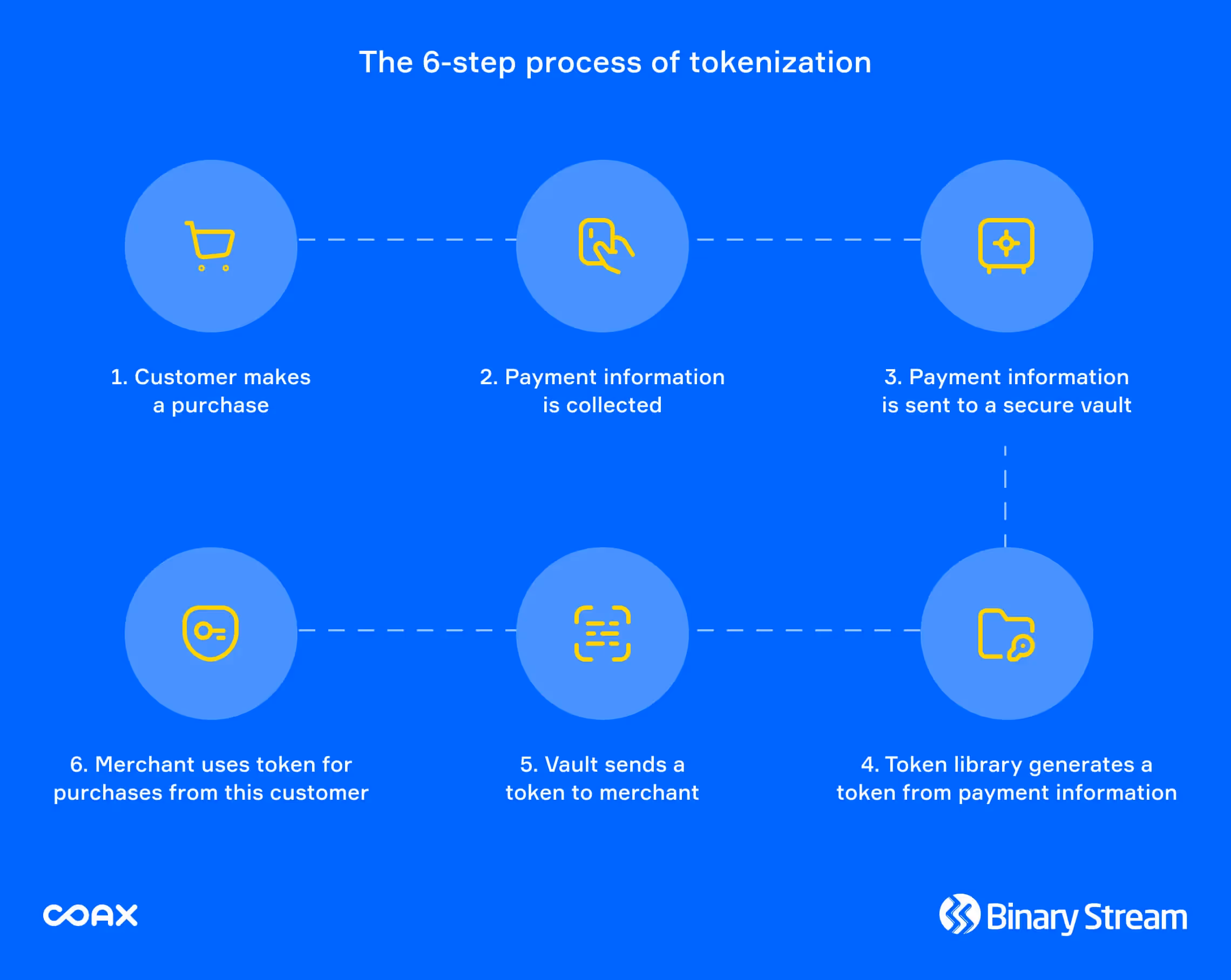 Key features of an eСommerce website: Secure payment gateways