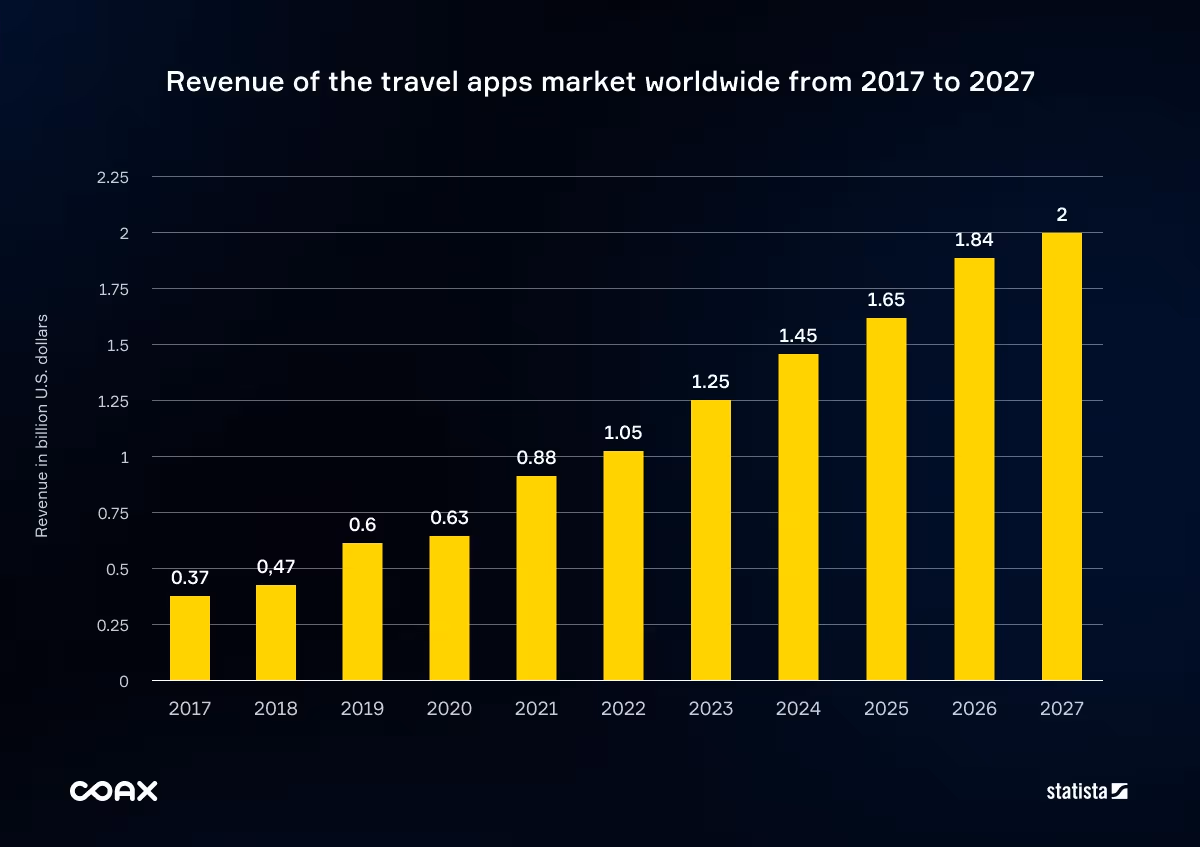 Essential features for user-centric travel apps/blog_image 1