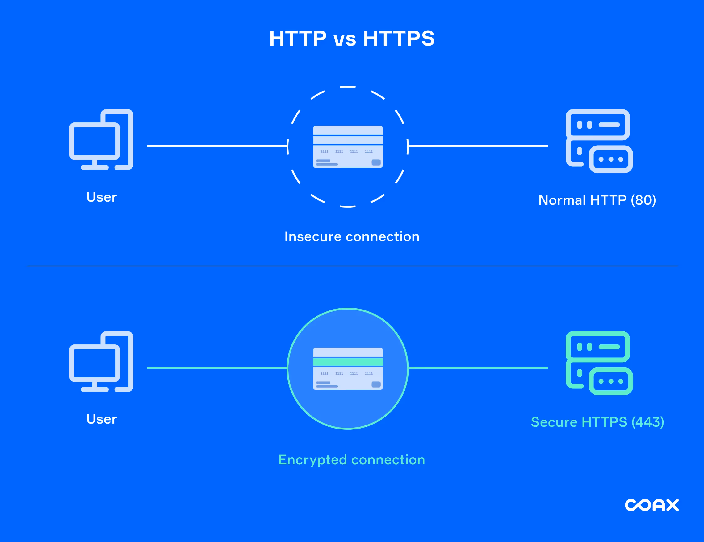 How to protect your eCommerce website: SSL/TLS certificates