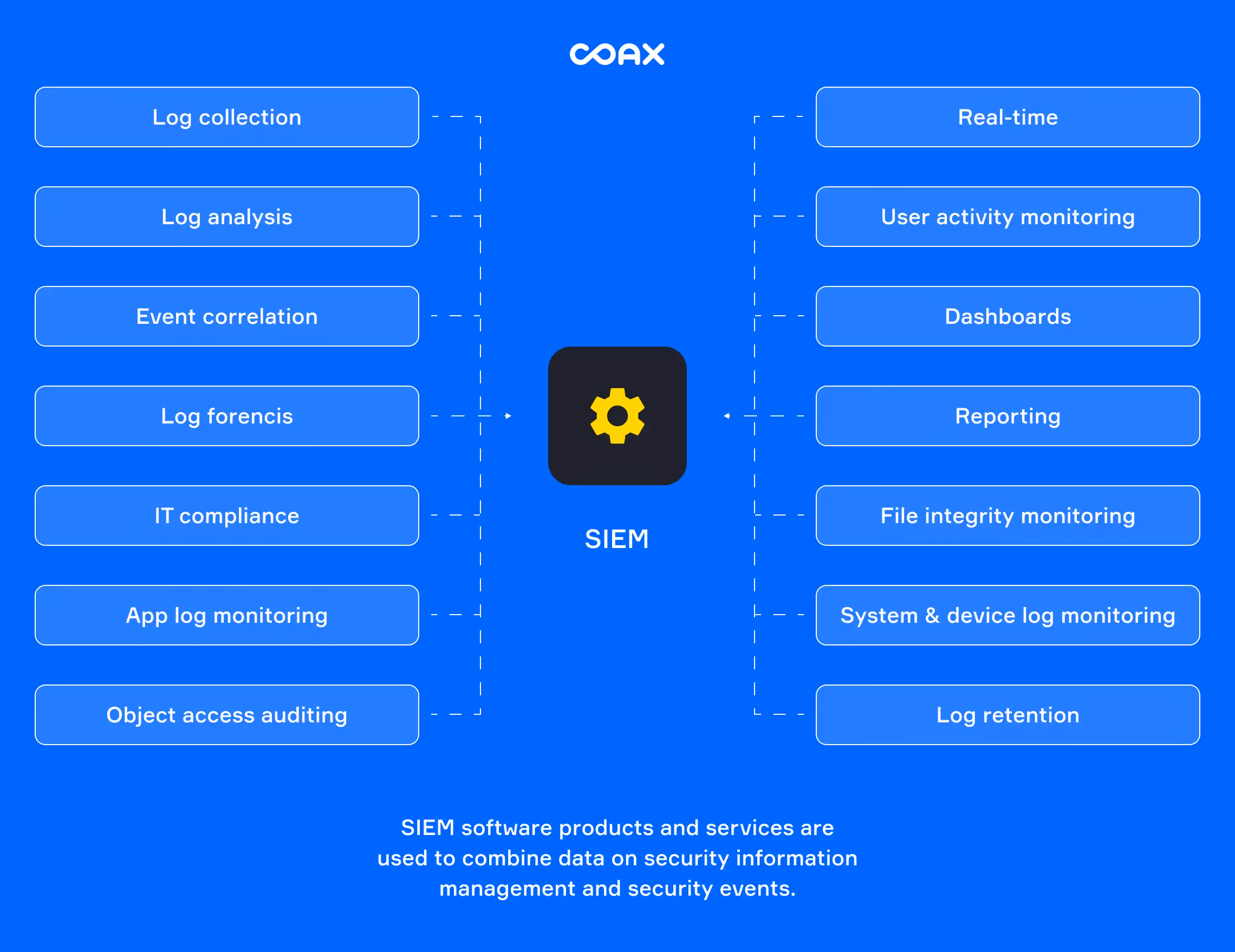 How to protect your eCommerce website: monitor website activity