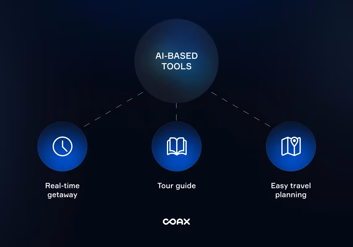 Essential features for user-centric travel apps/blog_image 2