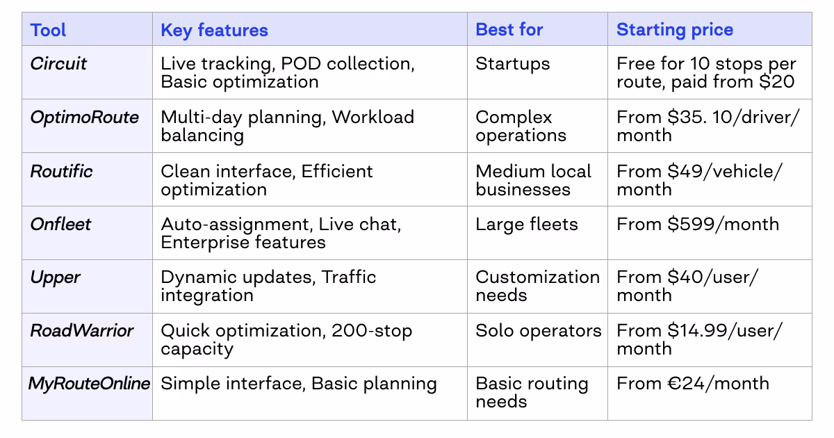 transportation route optimization software