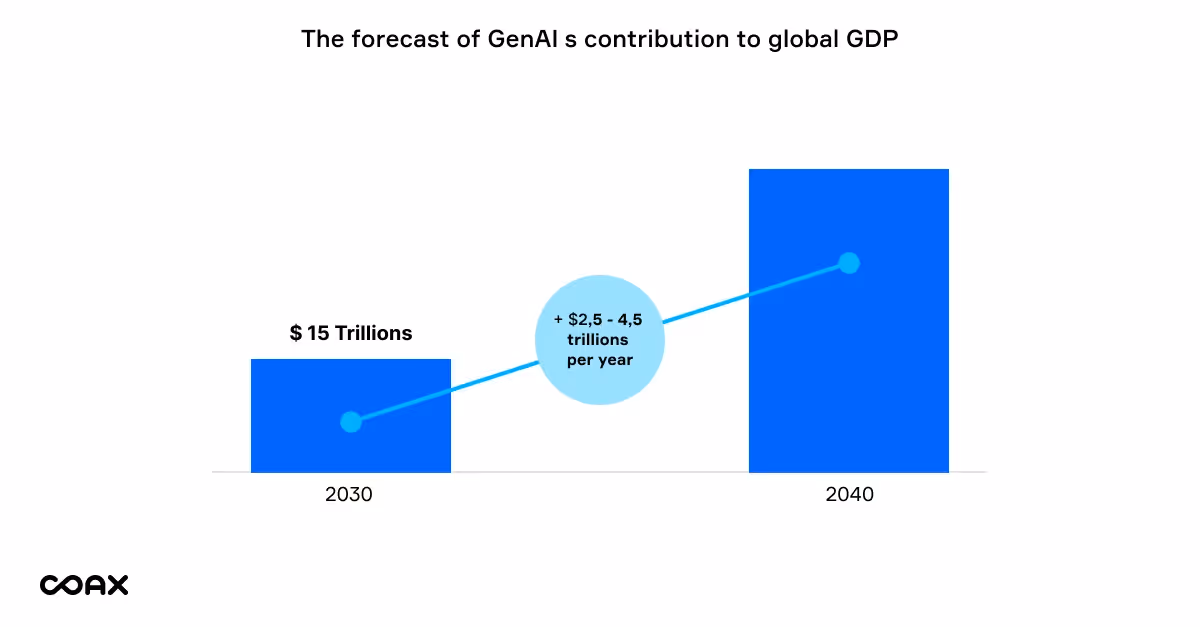 Generative AI for your business/blog_image 1