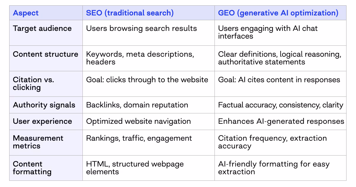 generative ai and seo