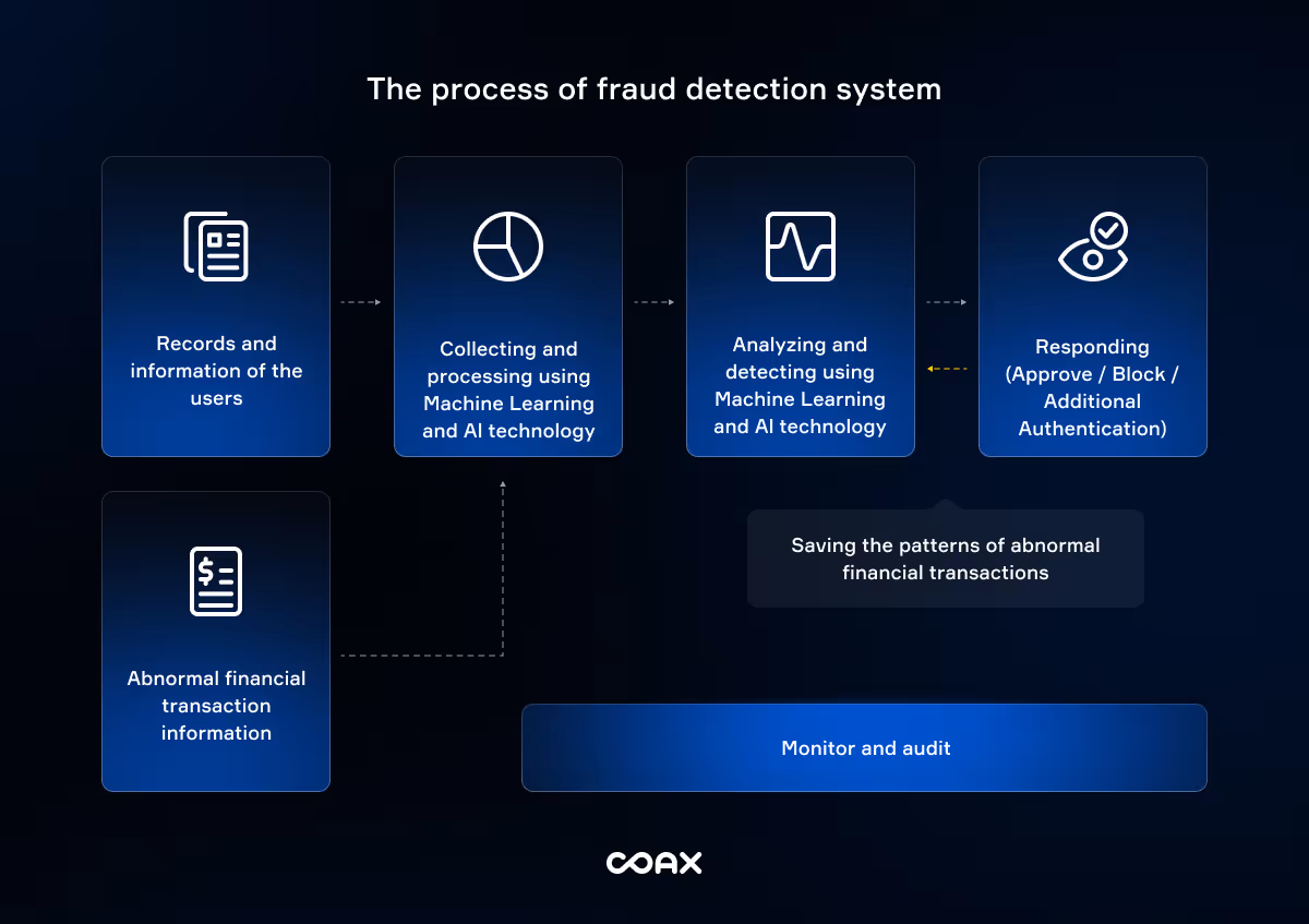 Artificial Intelligence in travel industry/blog_image 3