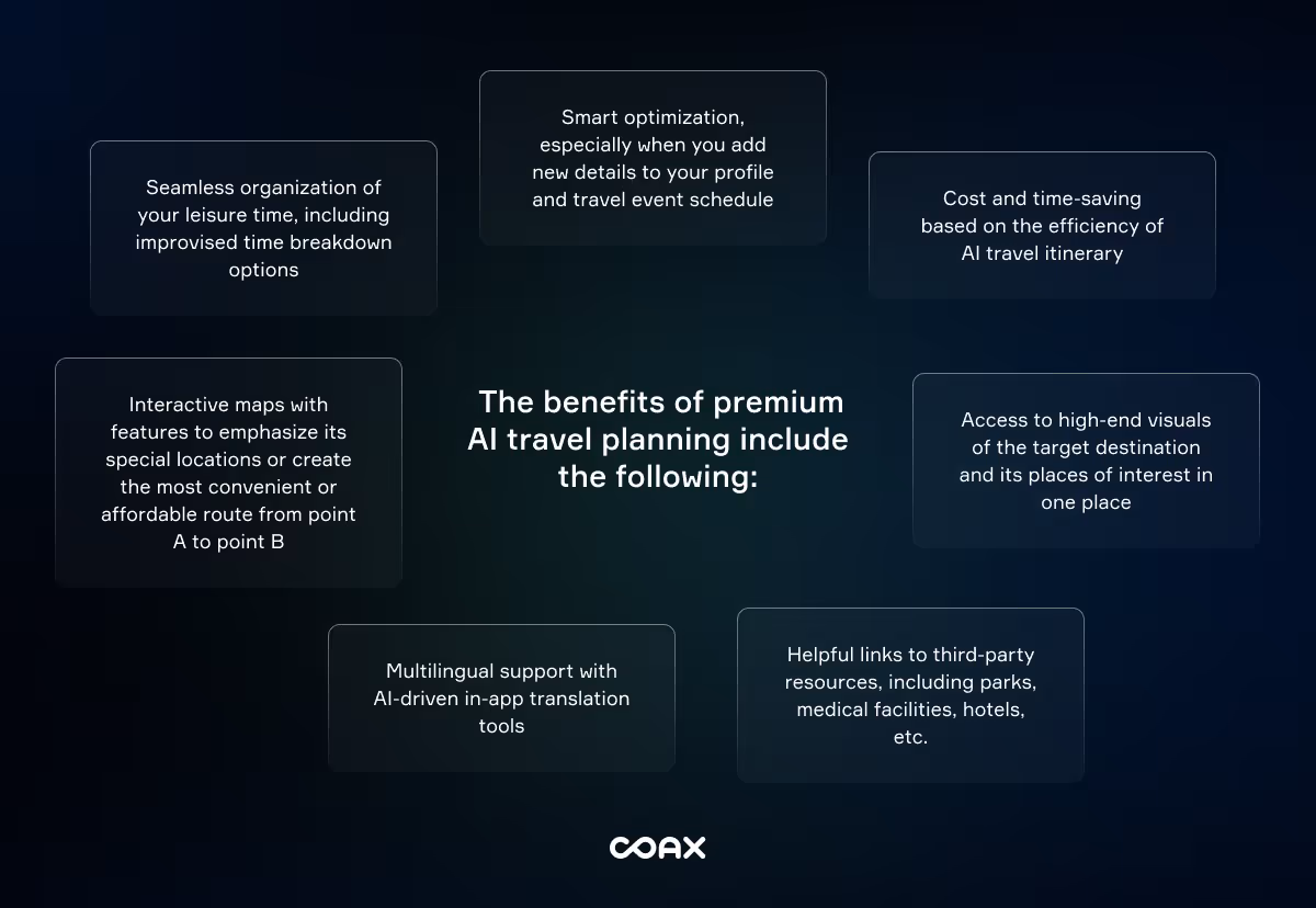 Artificial Intelligence in travel industry/blog_image 5