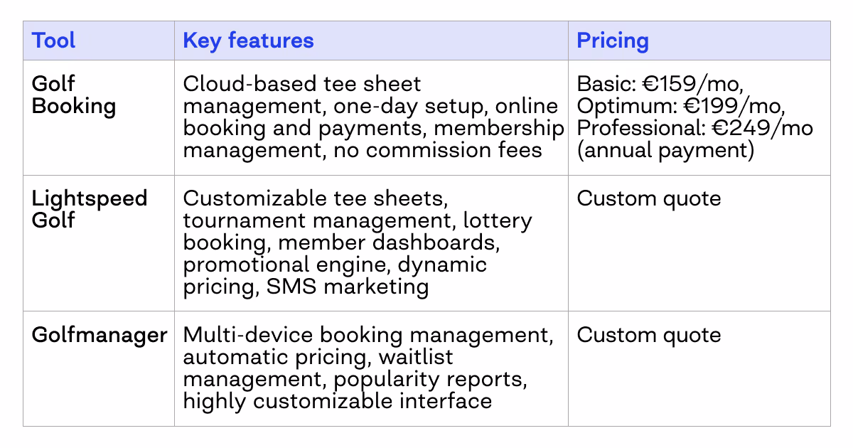golf tee sheet software