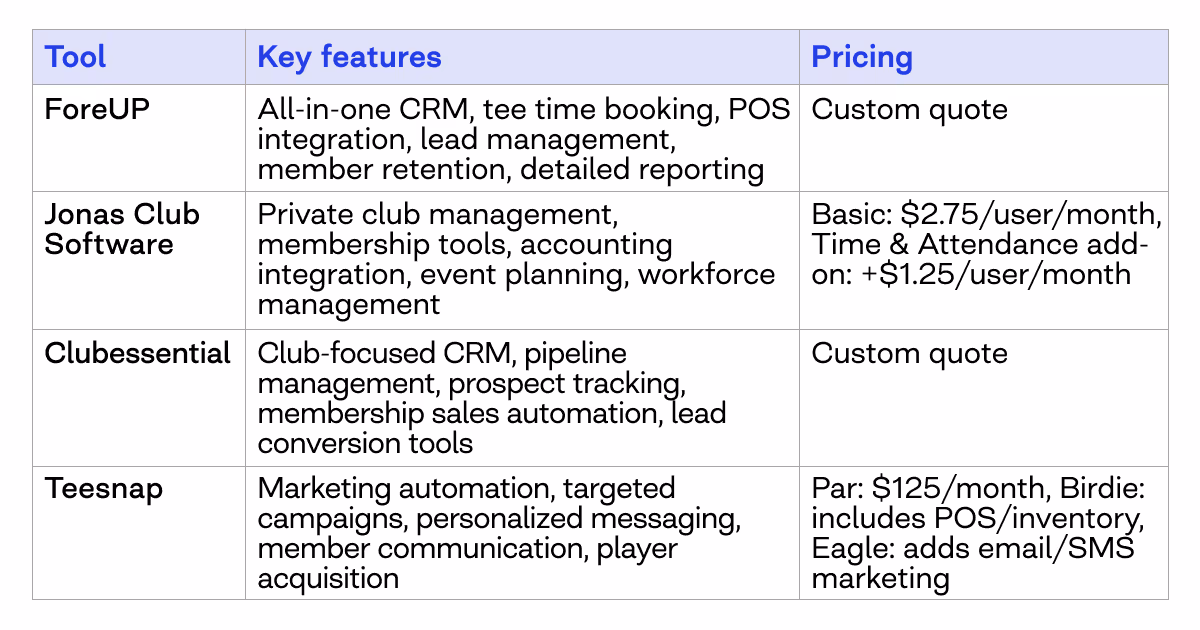 golf management programs