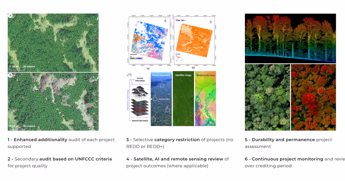 Carbon Neutral Britain