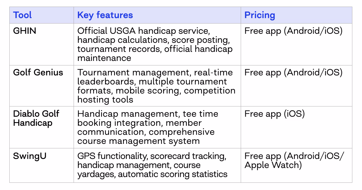 golf booking software