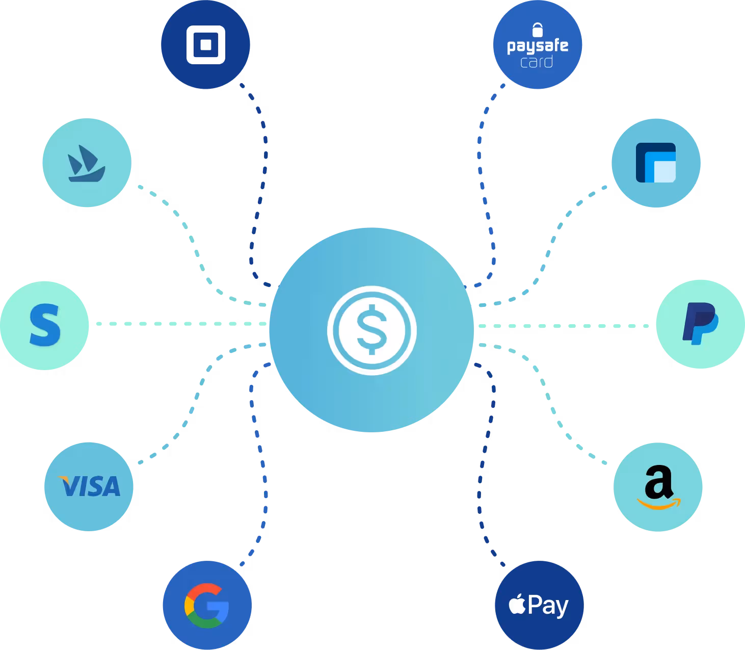 How to build an eCommerce website from scratch step by step