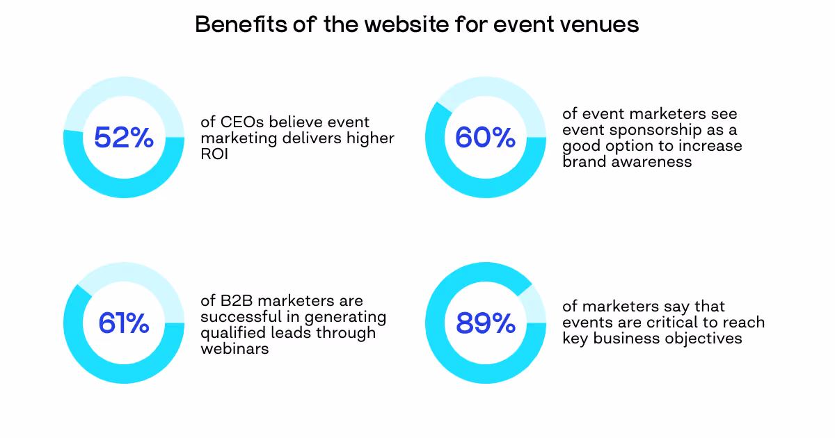 benefits of booking marketplace 