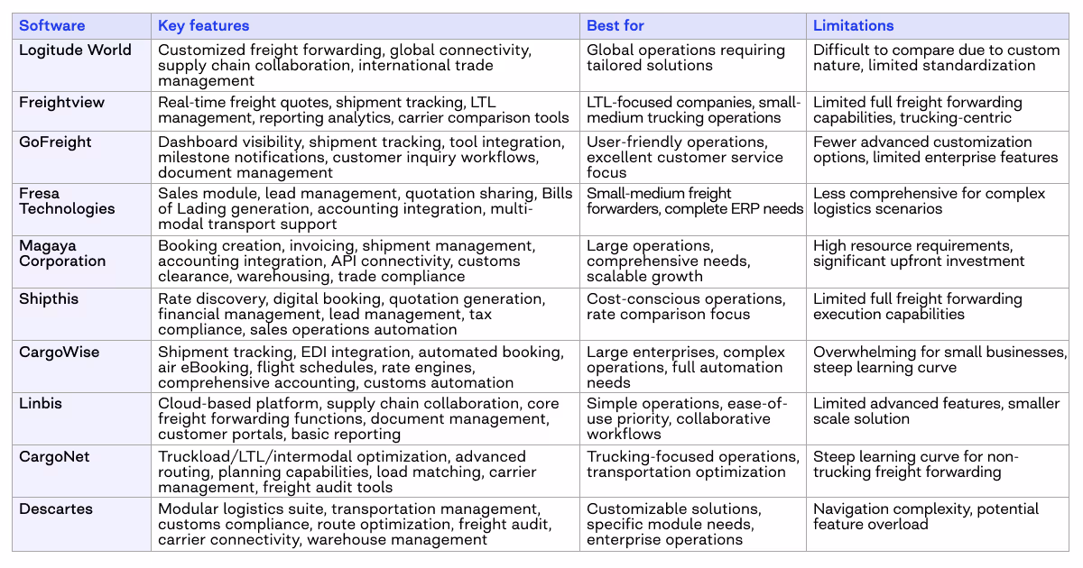 best freight forwarding software
