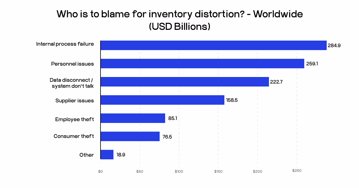 ecommerce data gap