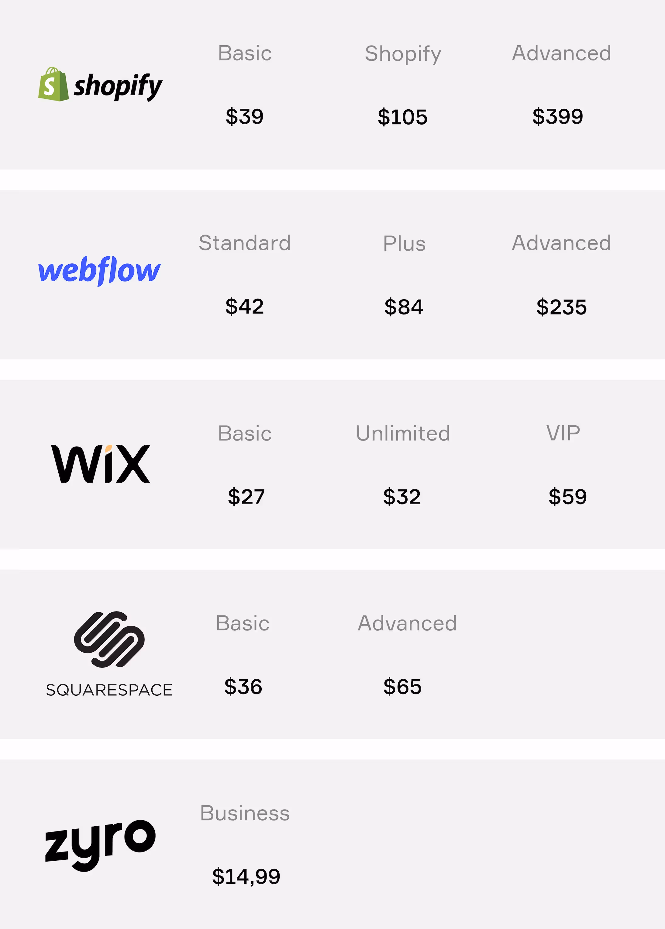 Subscription Providers