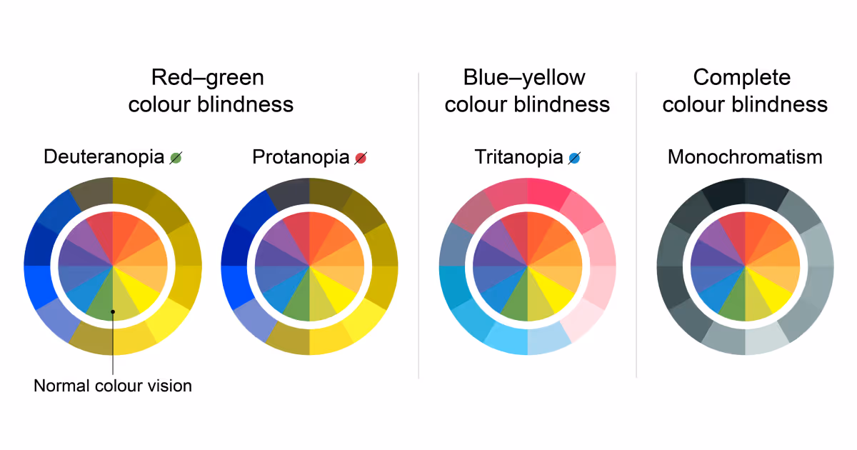 color blindness accessibility