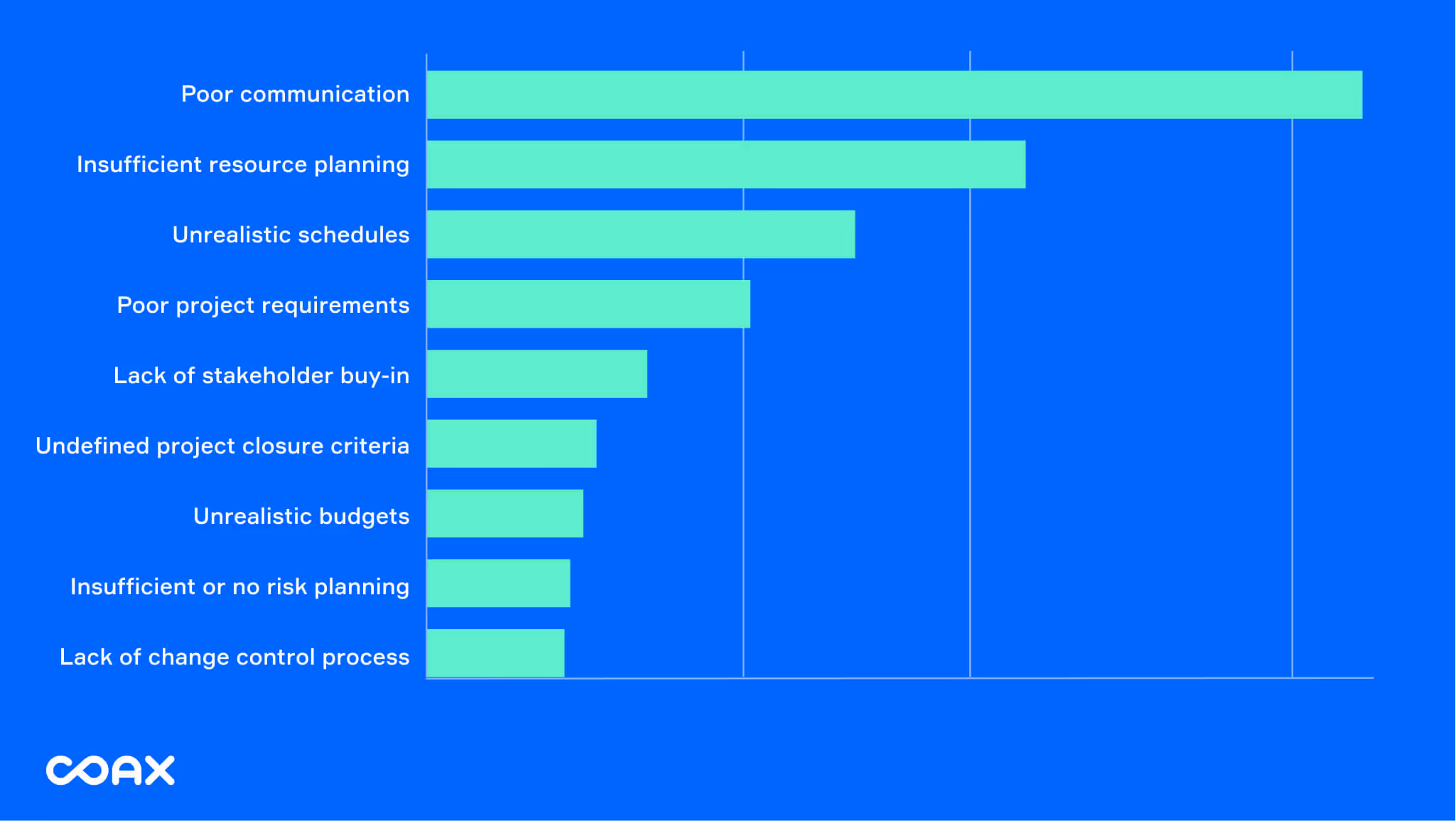 How to do product discovery: process, frameworks and techniques