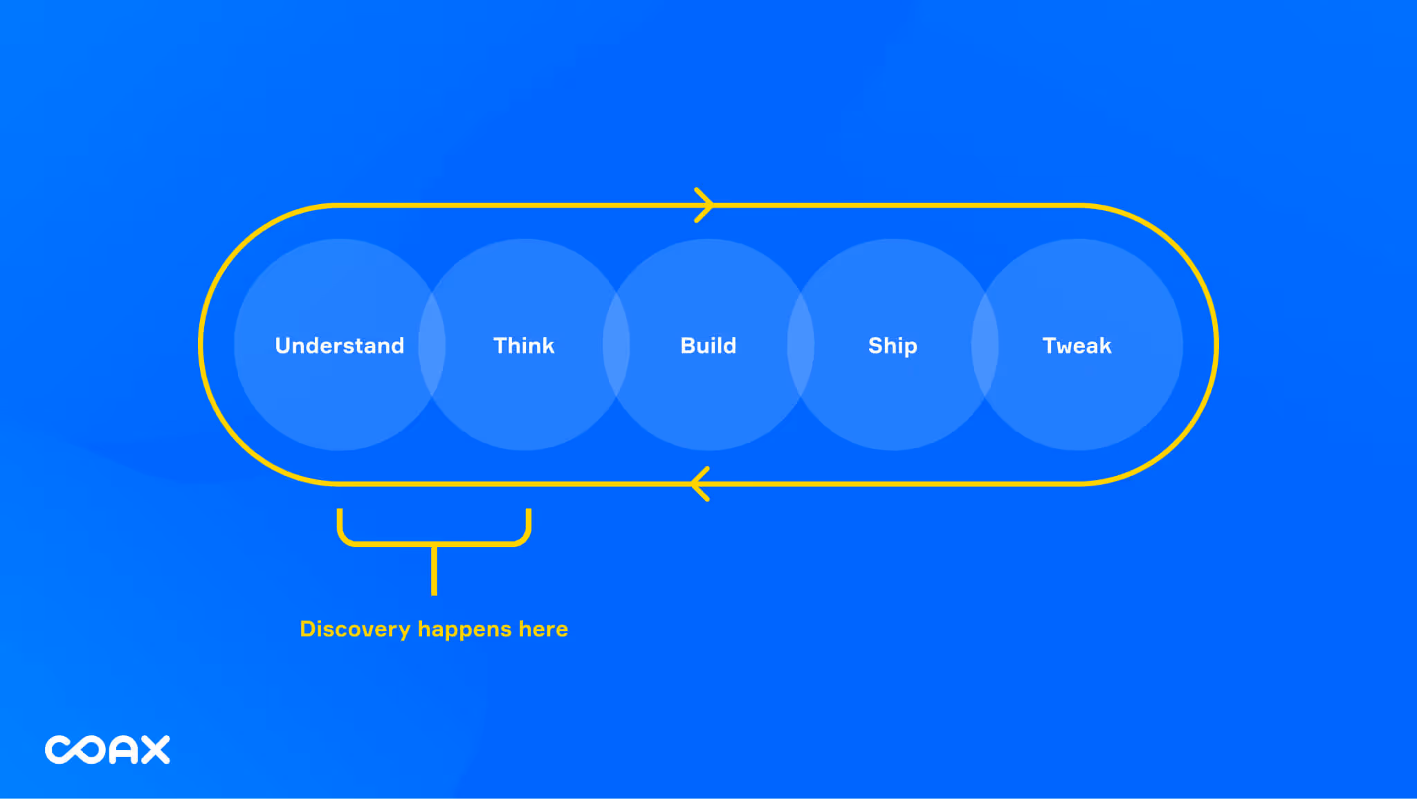 How to do product discovery: What is product discovery?