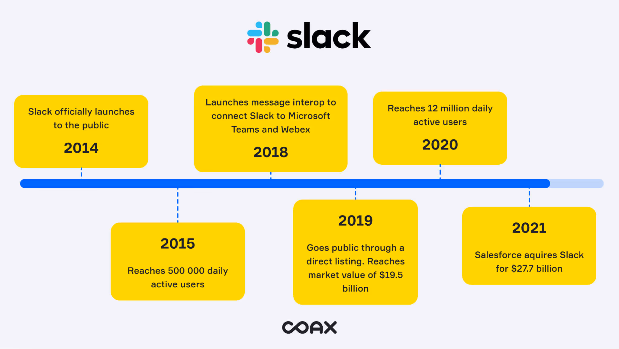 How to do product discovery: Determined product-market fit 