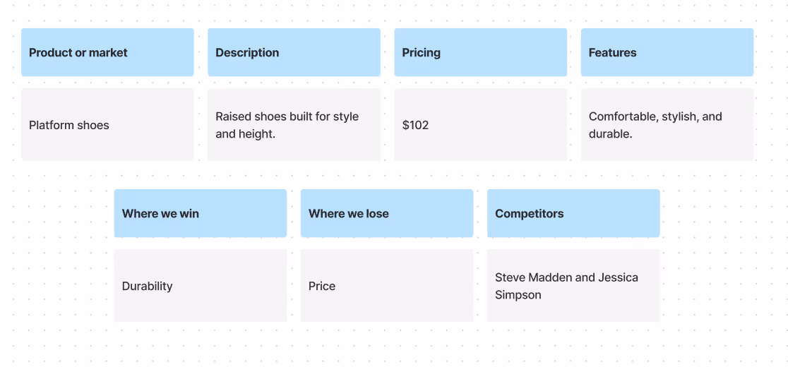 How to do product discovery: analyze competitors
