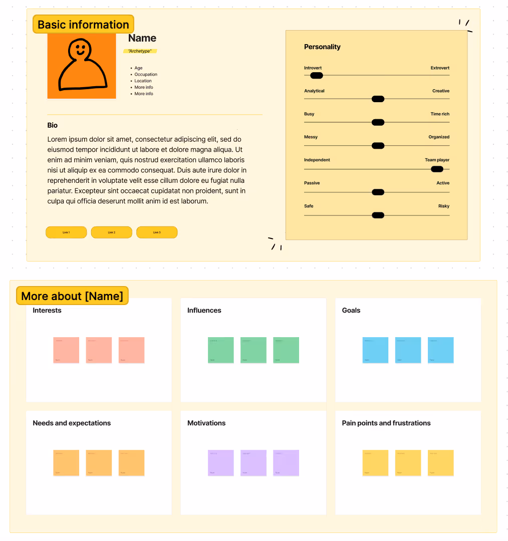 How to do product discovery: create user personas