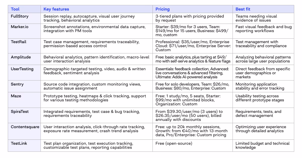 user acceptance testing tools
