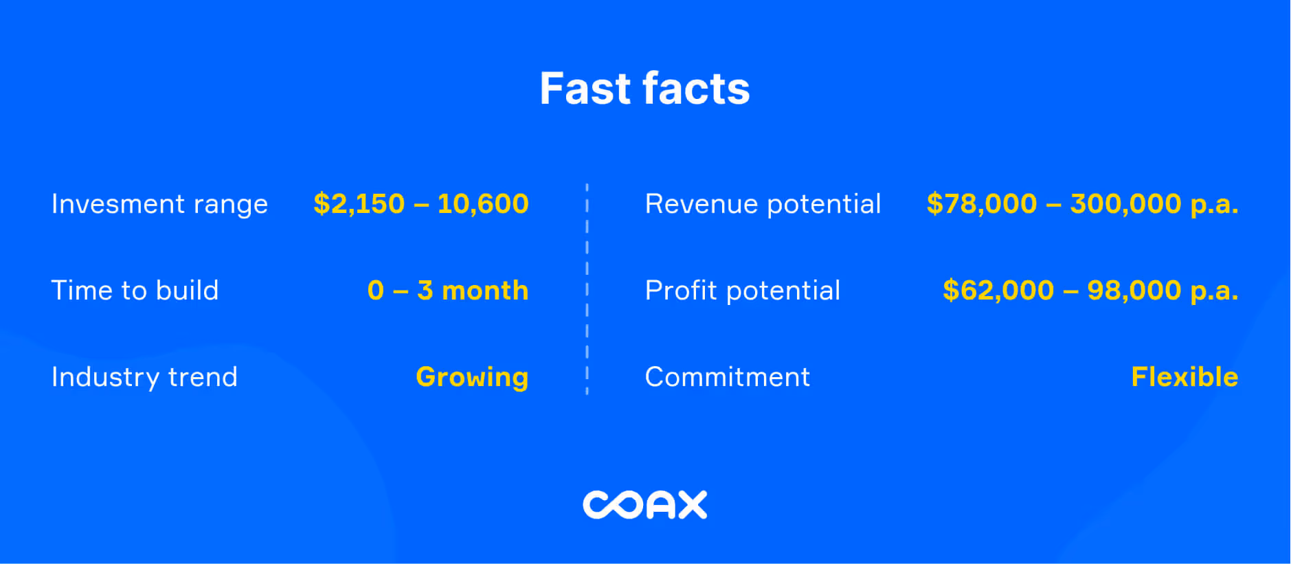 How to start an online travel agency: fast facts