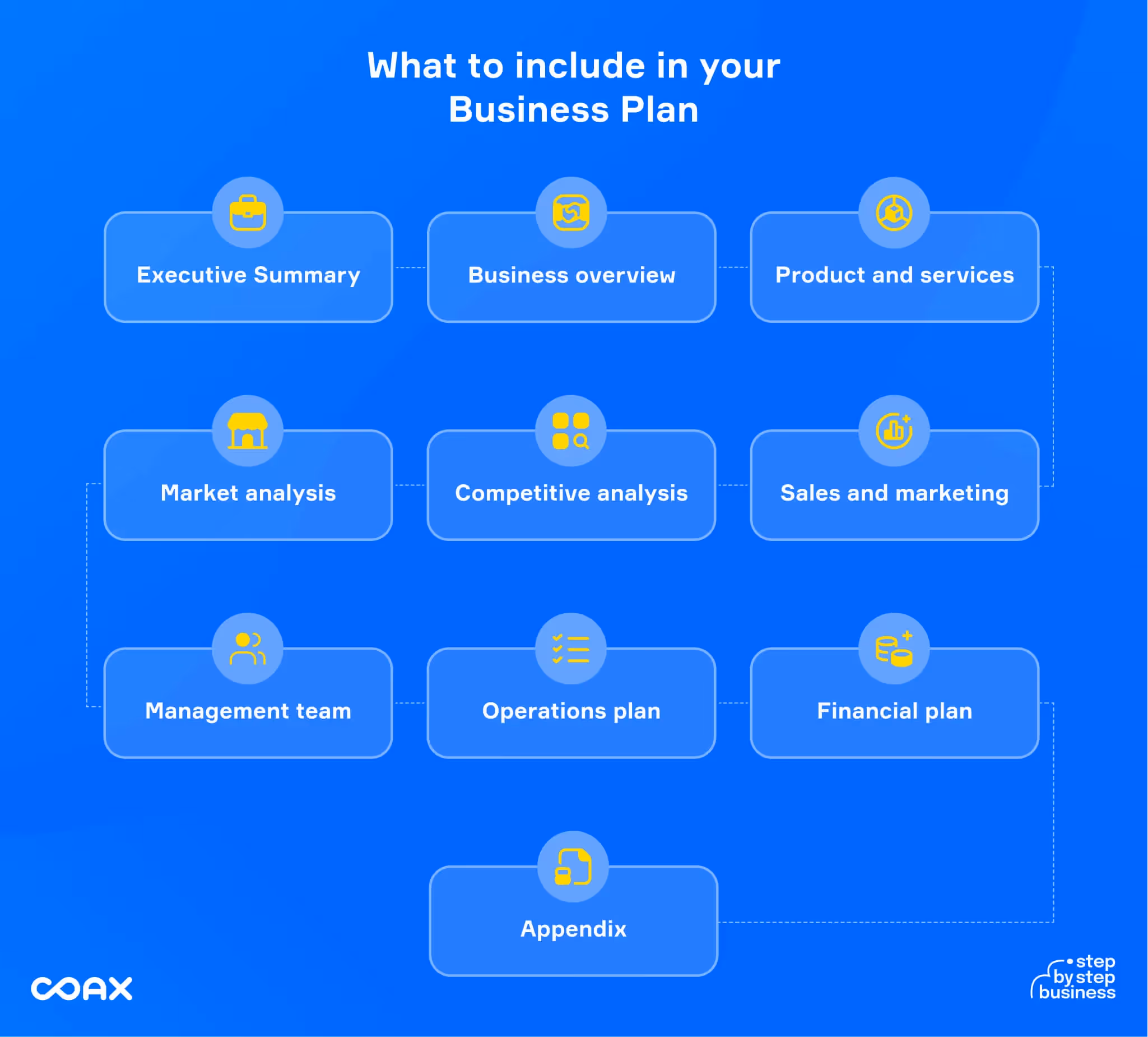 How to start an online travel agency: what to include in your business plan