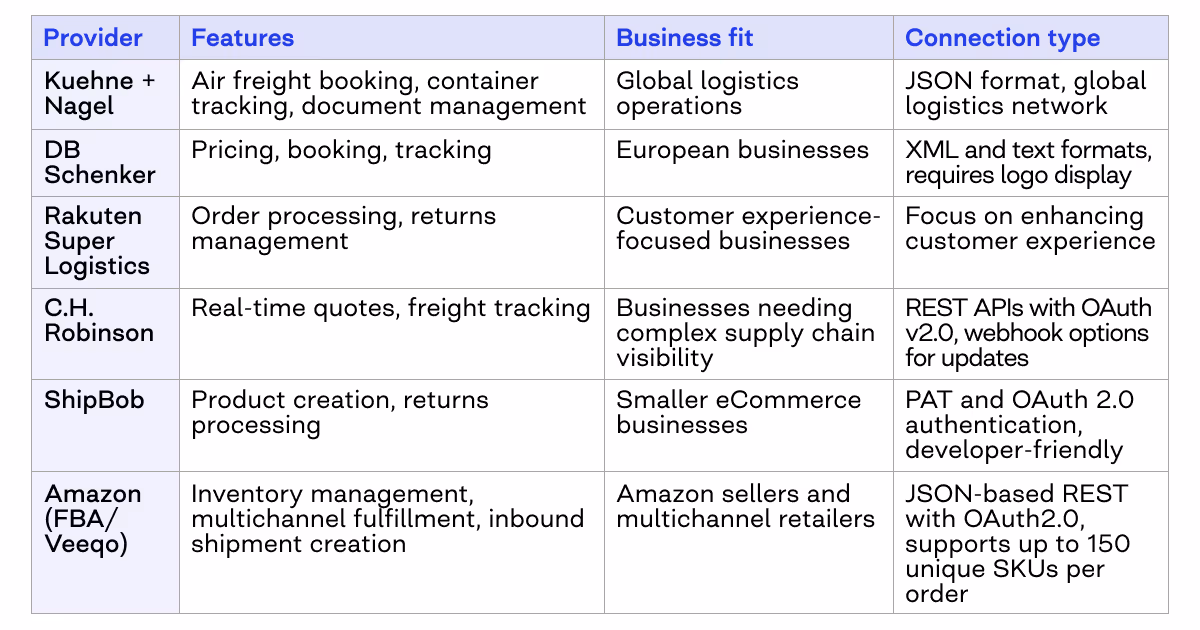 API in logistics
