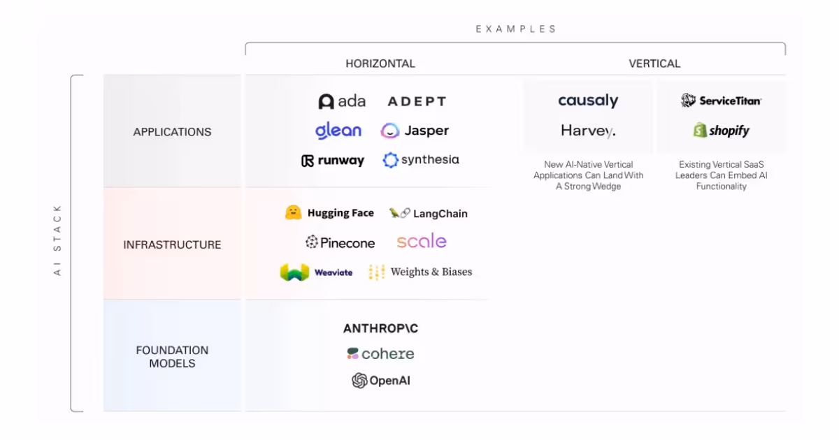 vertical versus horizontal integration