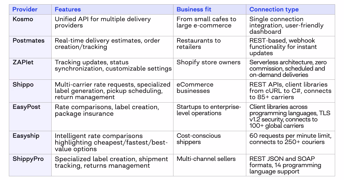 delivery api integration