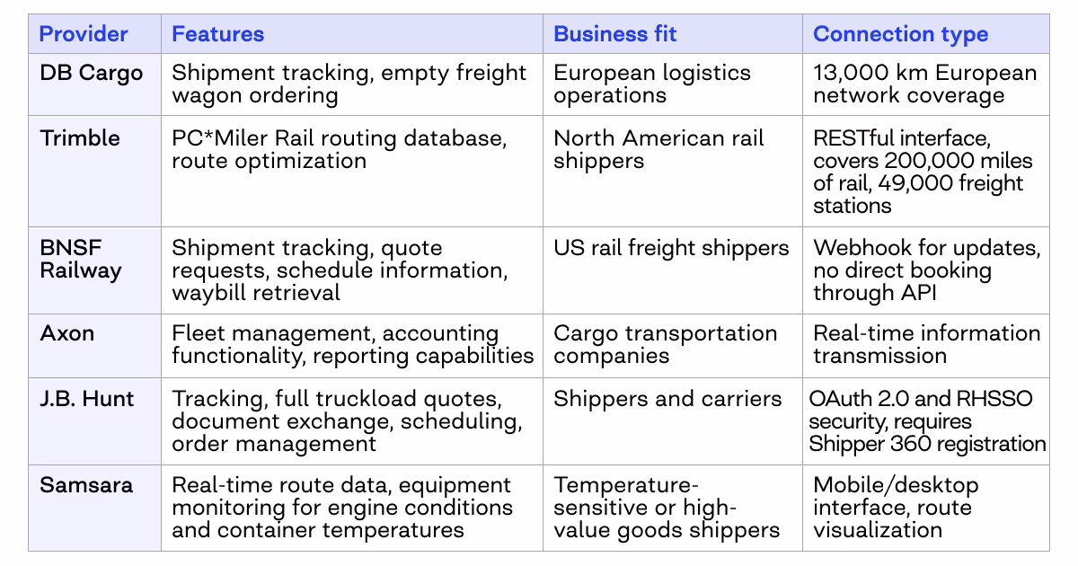 trucking carriers APIs