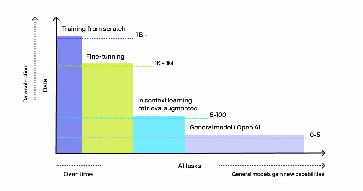 specialized ai