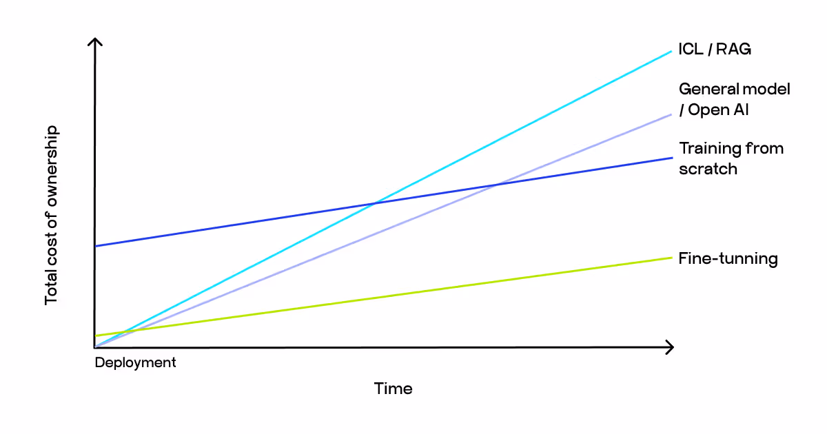ai verticals