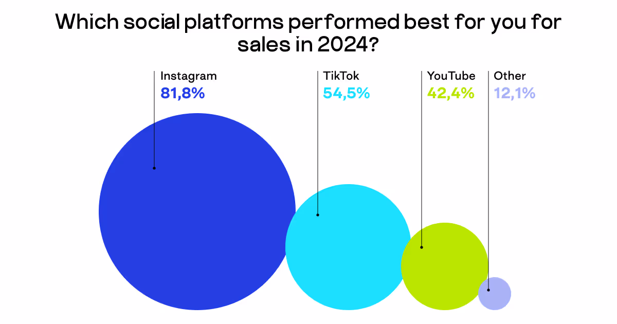 influencer social platforms