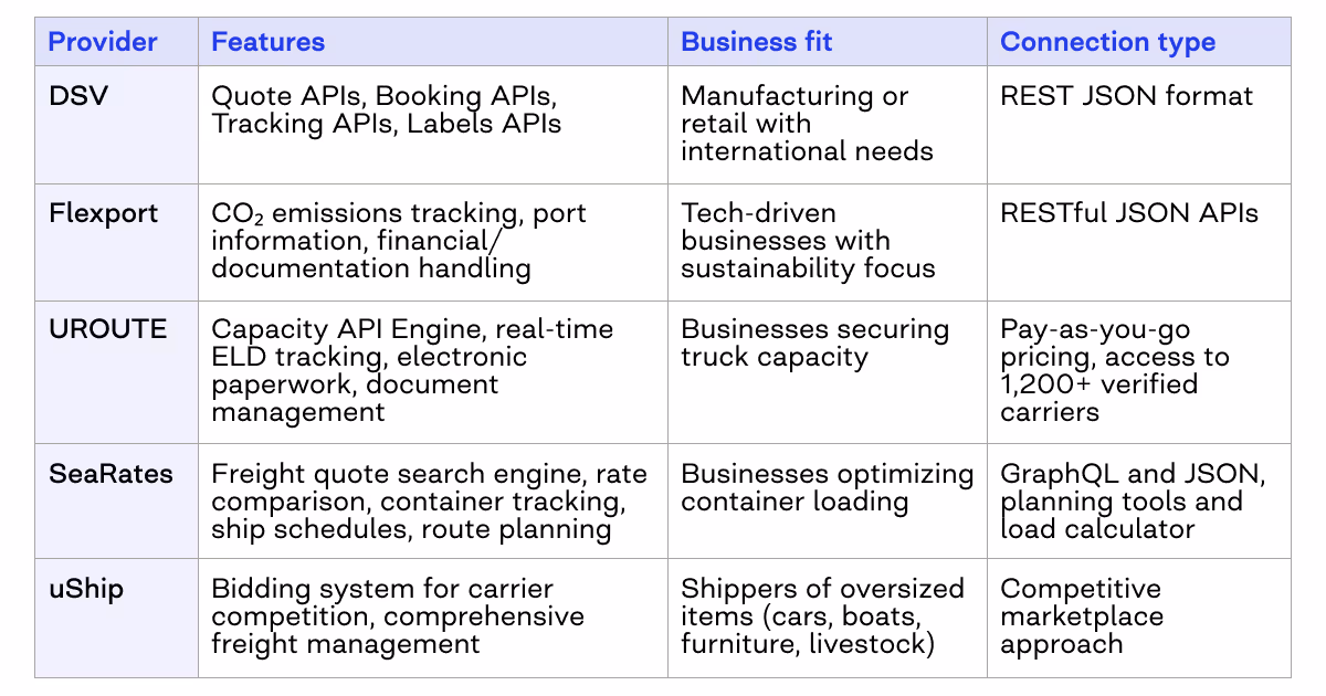 Freight forwarders and freight marketplaces