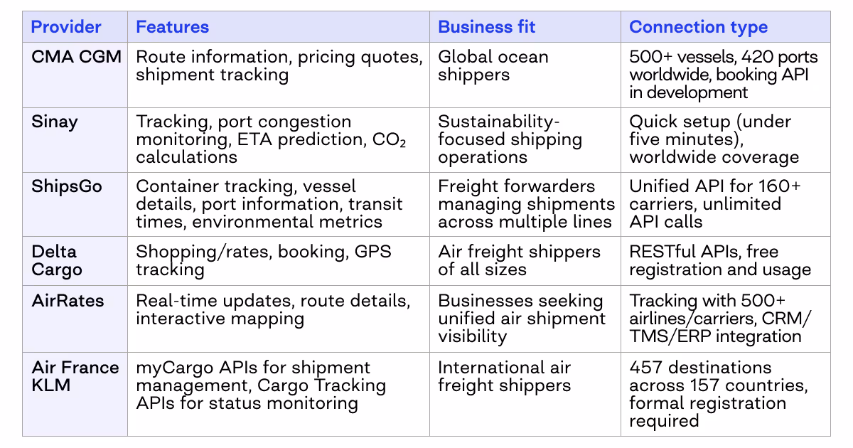 Ocean container and air freight carriers APIs