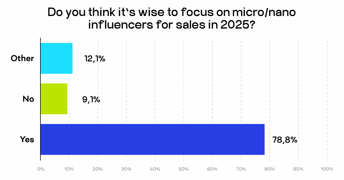 micro/nano influencers