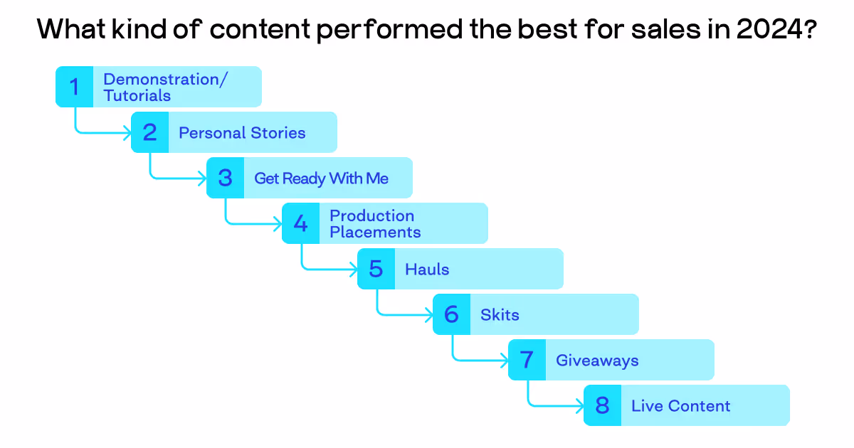 short-form content