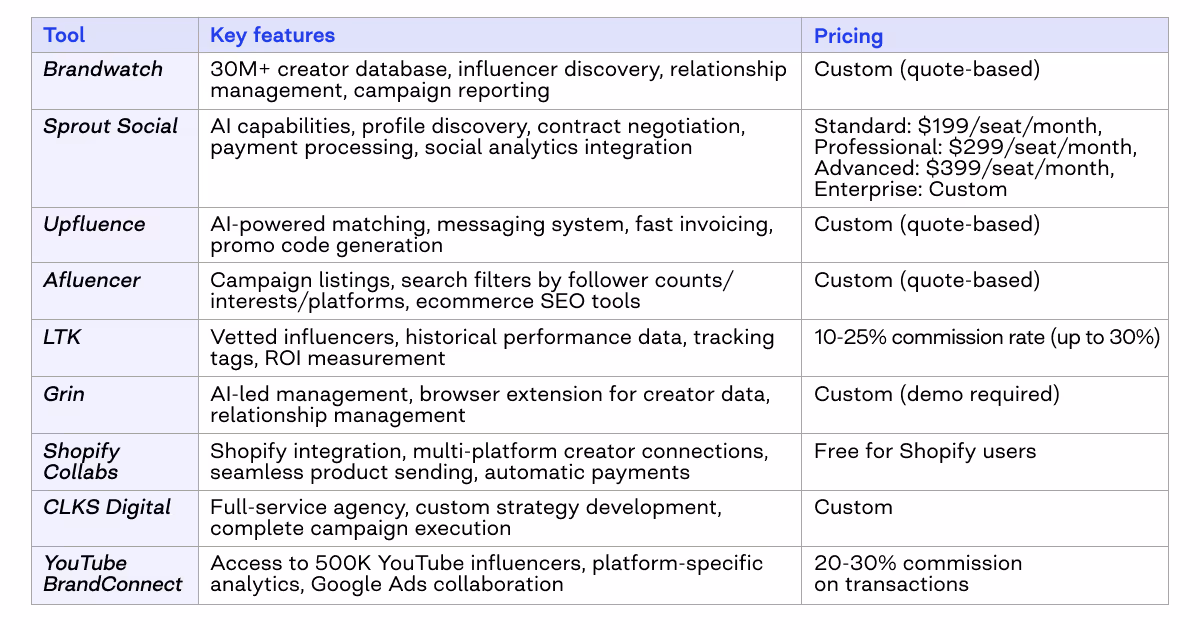 influencer marketing platforms