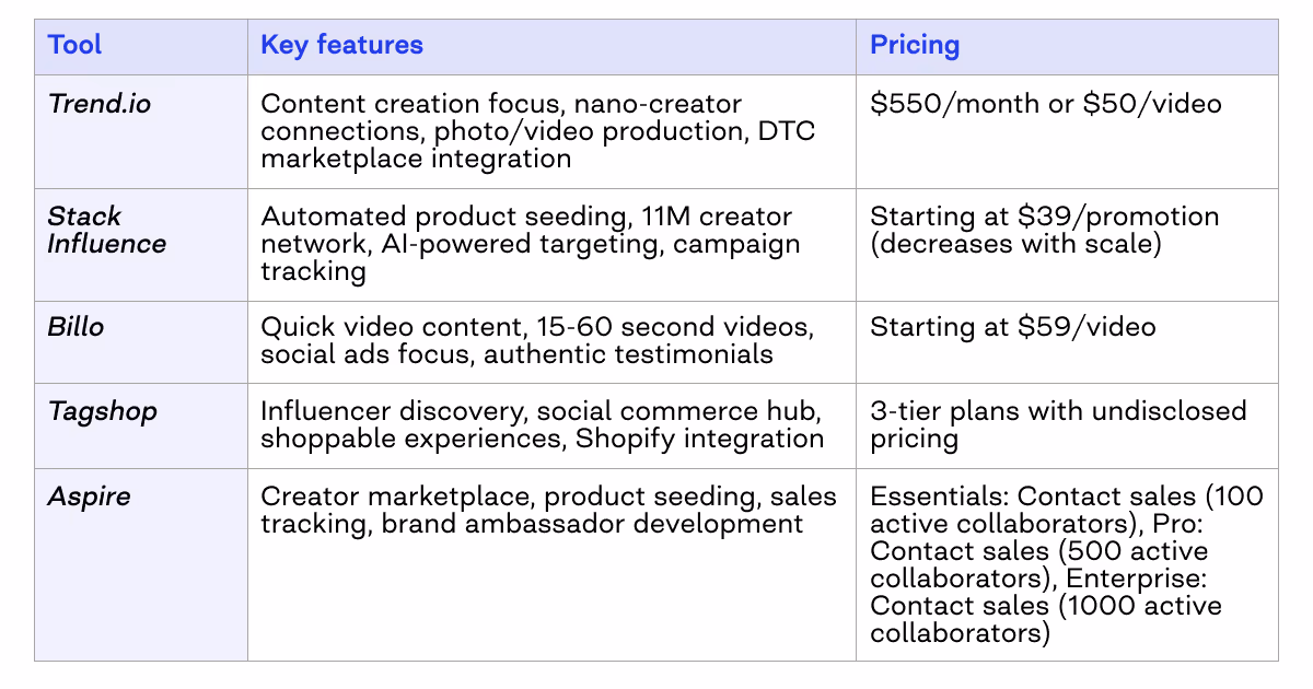 nano influencer platforms