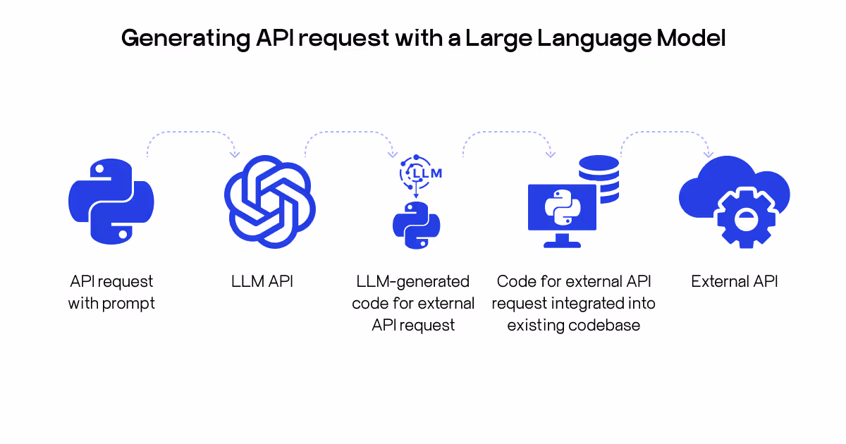 llm api