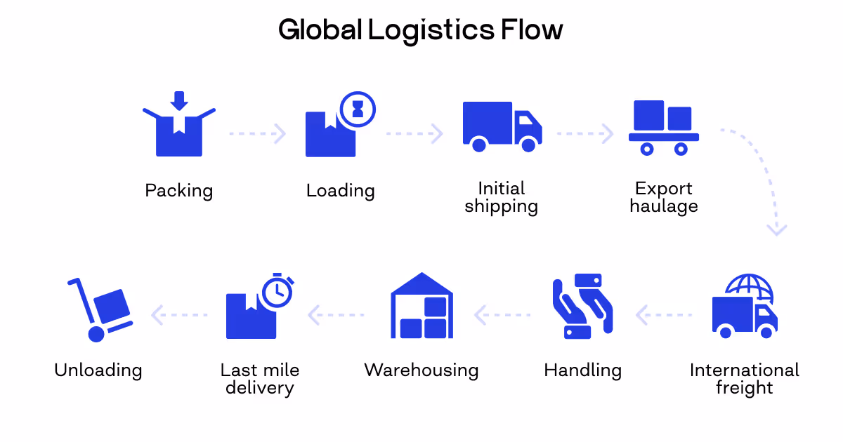 load optimization