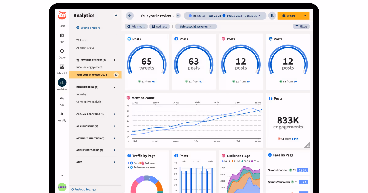 Hootsuite Analytics
