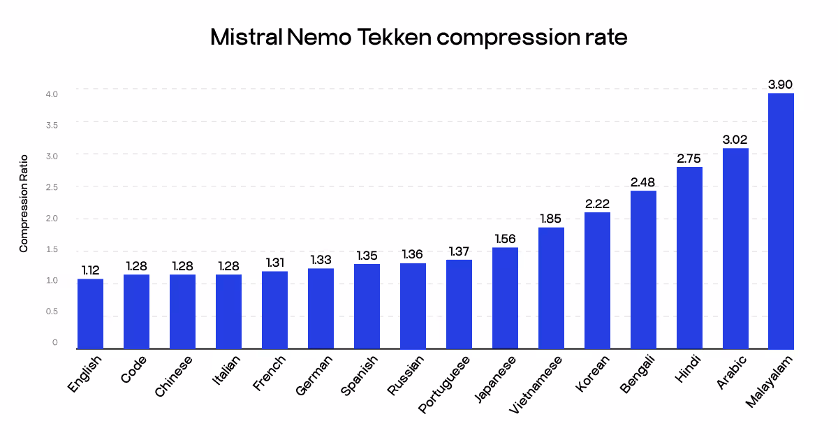 Mistral Nemo Tekken