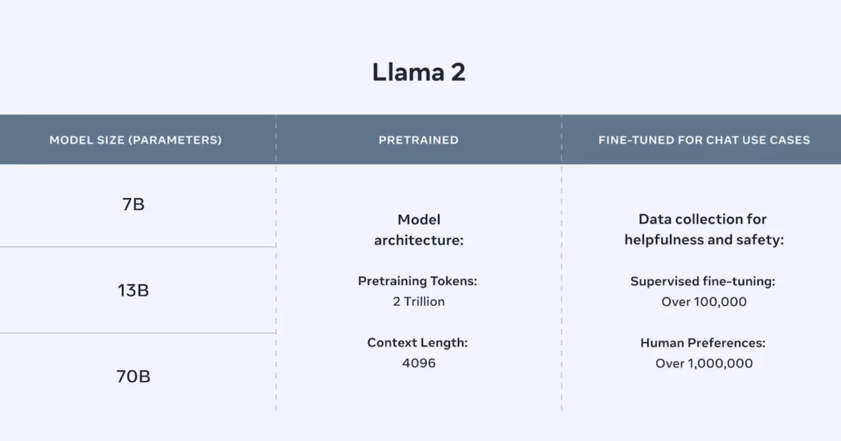 LLaMA 2