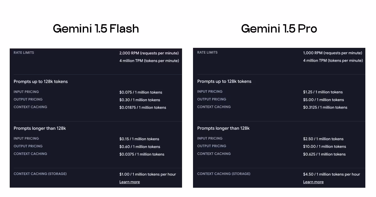 Gemini API cost