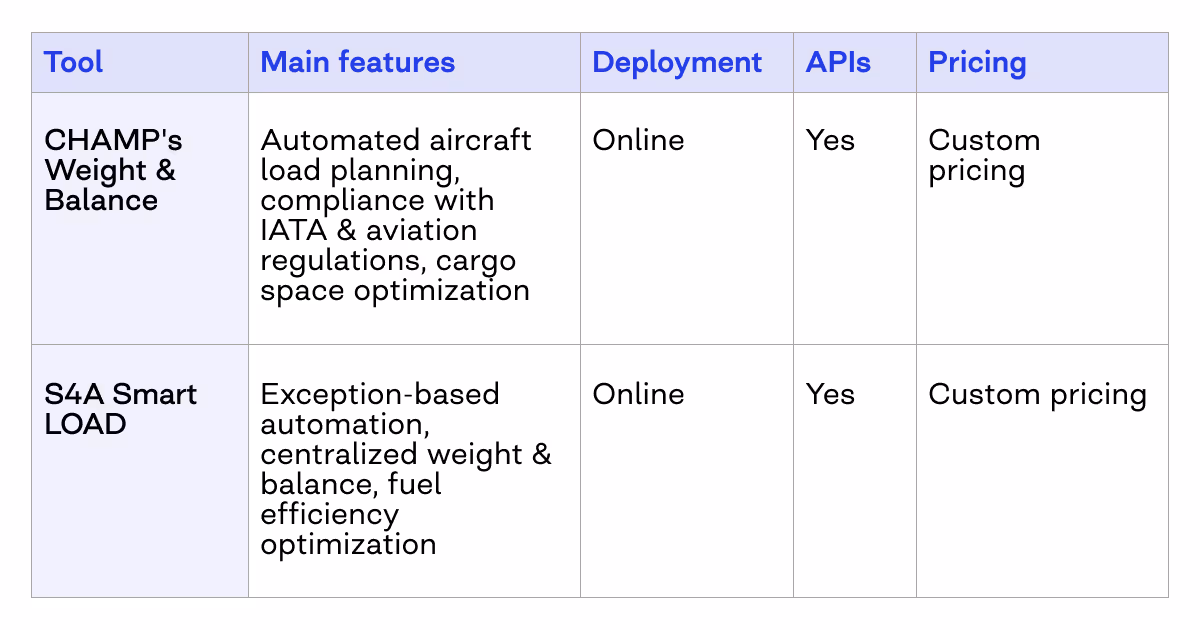 aircraft load planning software
